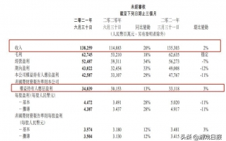 腾讯游戏Q2收入430亿元，16岁以下玩家流水占比2.6%