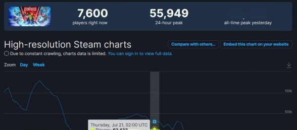 《多元宇宙大乱斗》Steam同时在线人数超6万