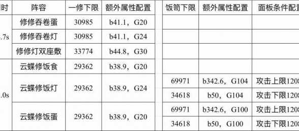 阴阳师：歌姬套装的最优面板计算-歌姬伤害爆伤化