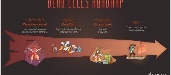 《死亡细胞》更新路线图公布！Boss Rush模式秋季上线