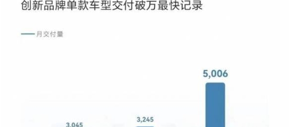 华为首款鸿蒙汽车AITO问界M5销量破万！售25.98万起