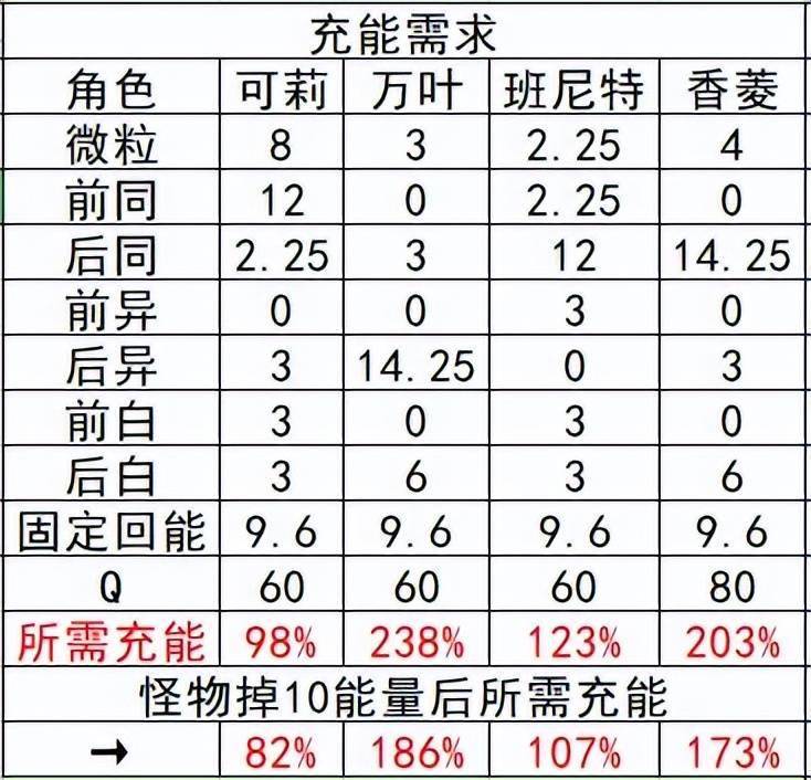 原神：可莉三火24词条双E爆发单轮DPS揭秘s3.jpeg