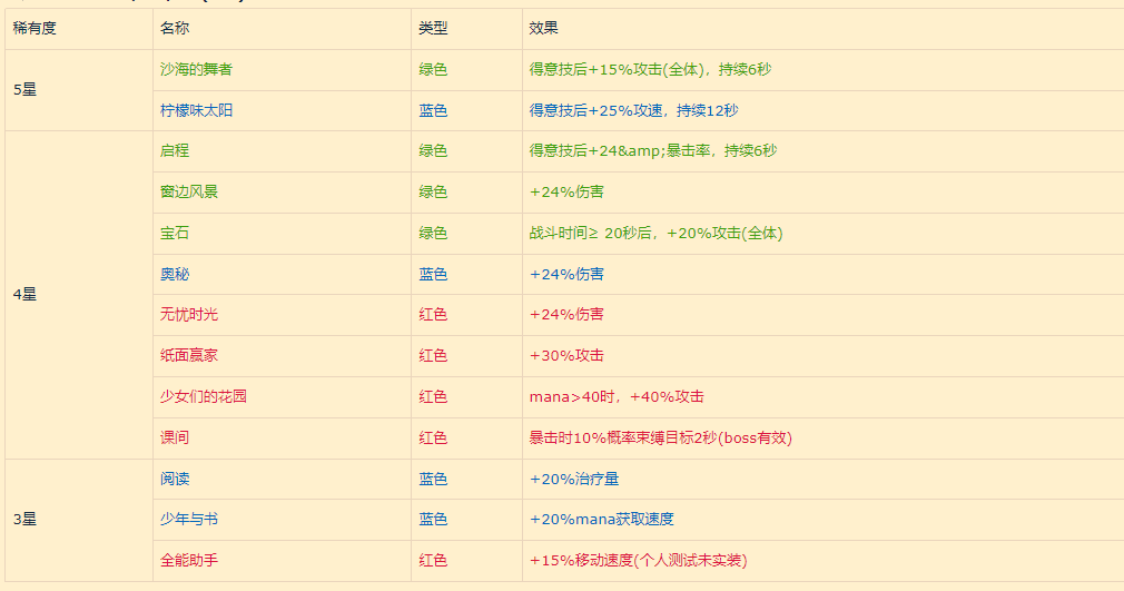 玛娜希斯回响：4星/5星(活动)副结晶搭配s2.png