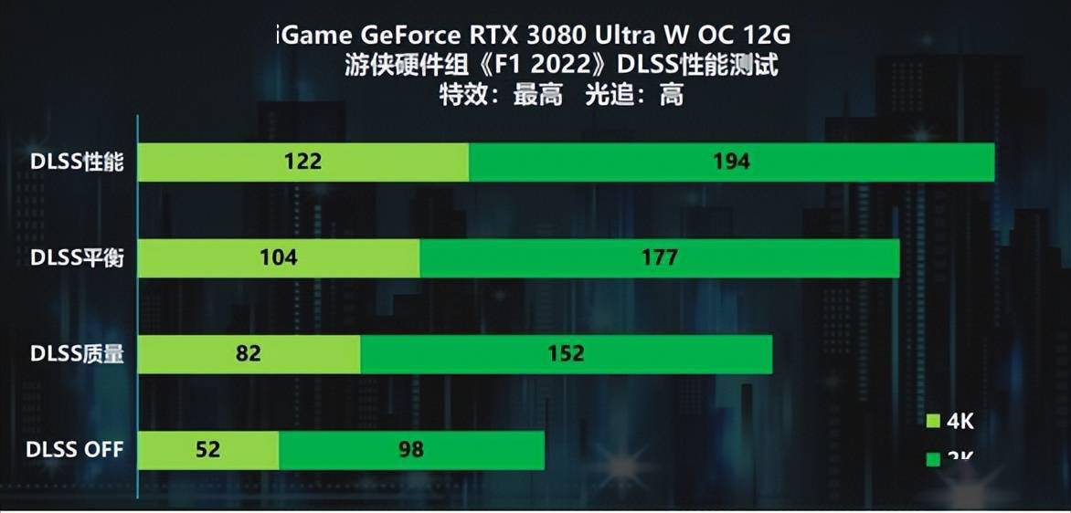 速度与激情！iGame GeForce RTX 30系畅玩《F1 22》s19.jpeg