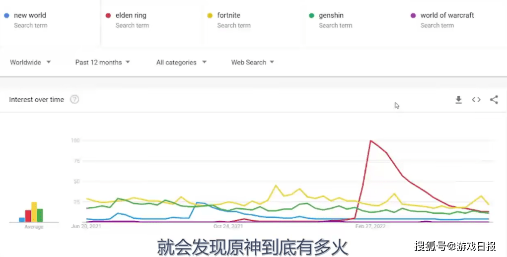 原神2.7进入下半段，老外对新版期待值拉满！须弥成热词s9.png