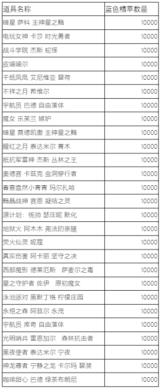 《英雄联盟》蓝色精粹商店现已开启：本次半价兑换s11.png