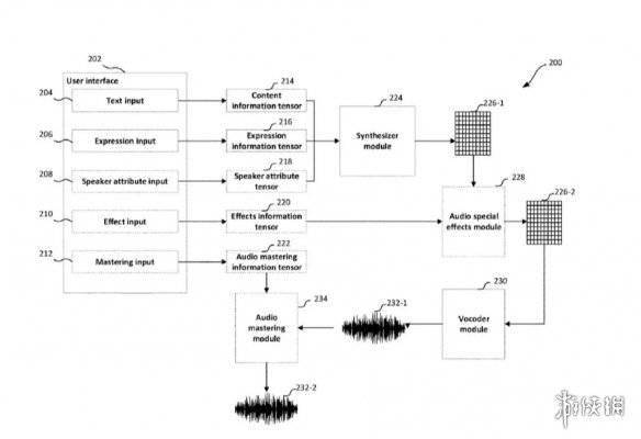 EA新专利：让文本转换成音频听起来更自然且富有表现力s2.jpeg