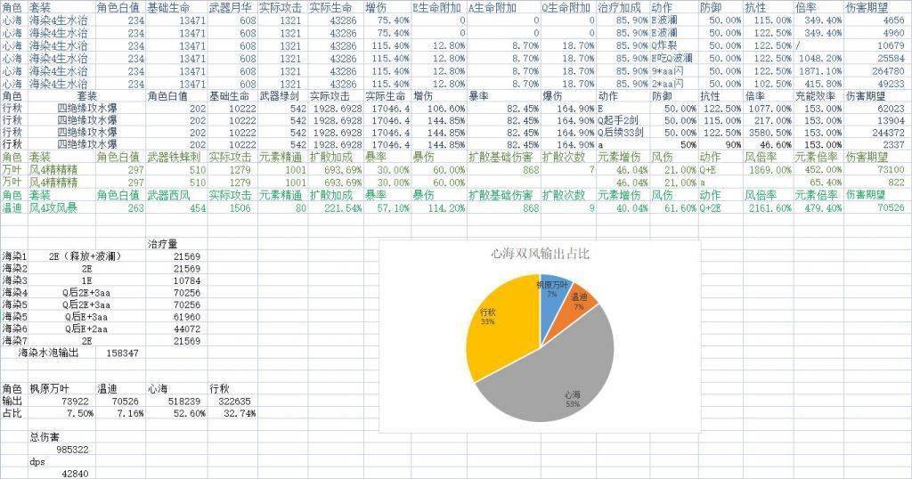 原神：基于海染下的心海双风dps计算s3.jpeg