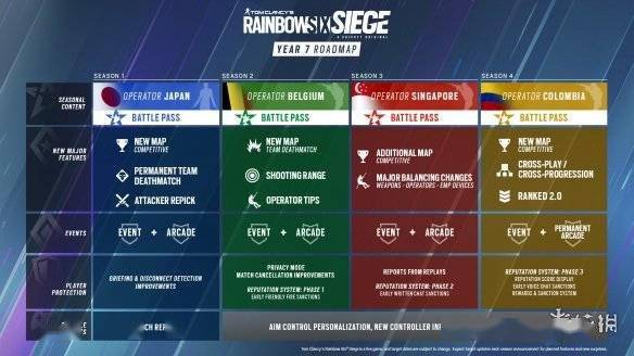 彩虹六号围攻新内容延期！彩六围攻2.0排位模式推迟至第4季s1.jpeg