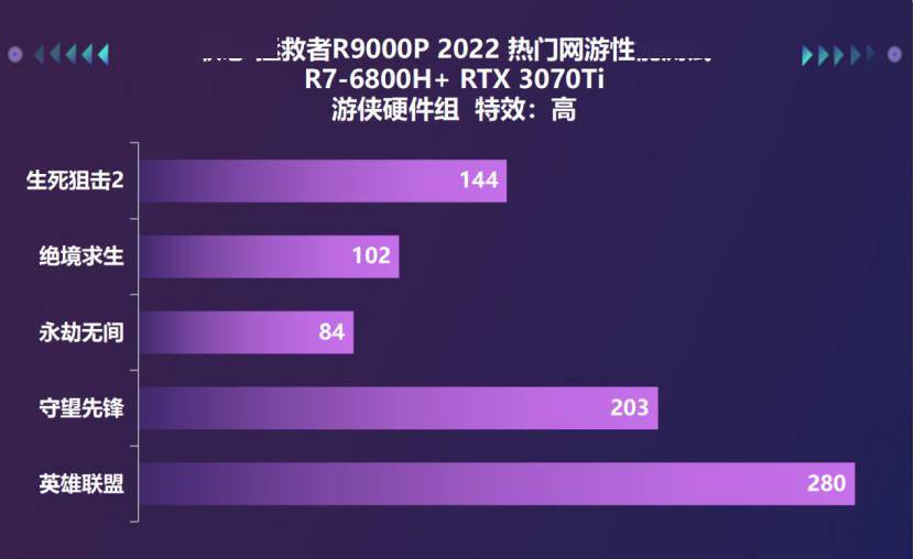 宝刀不老 游戏利刃！拯救者R9000P 2022游戏本评测s23.jpeg