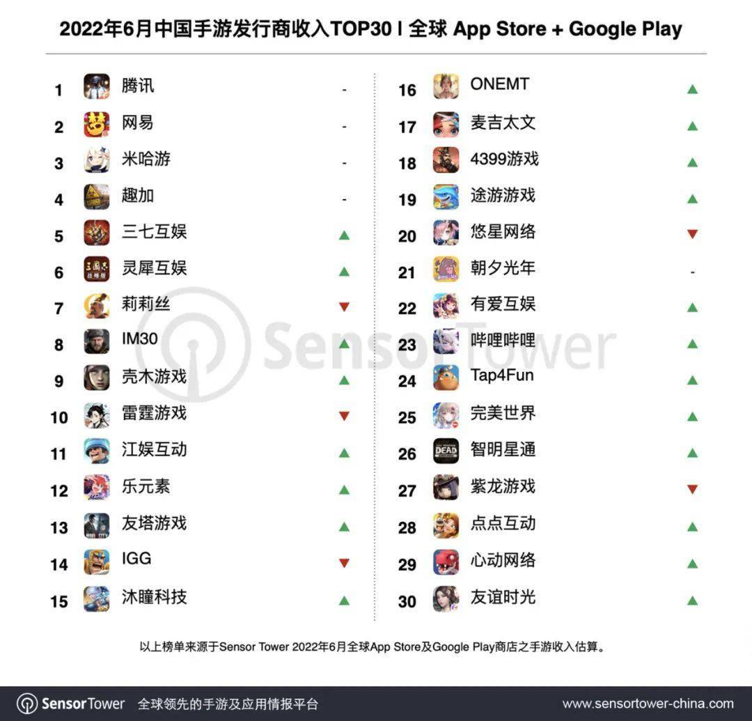 6月中国手游收入排行榜 《原神》回归第三s1.jpeg