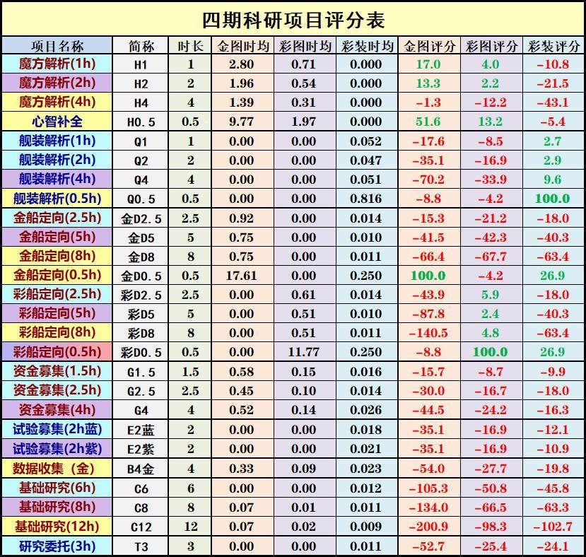 碧蓝航线：谈谈新时代的科研策略与思路s2.jpeg