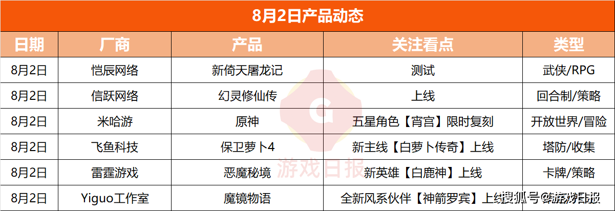 游戏速递:云畅游戏《不良人3》画质优秀,但被质疑无亮点s16.png