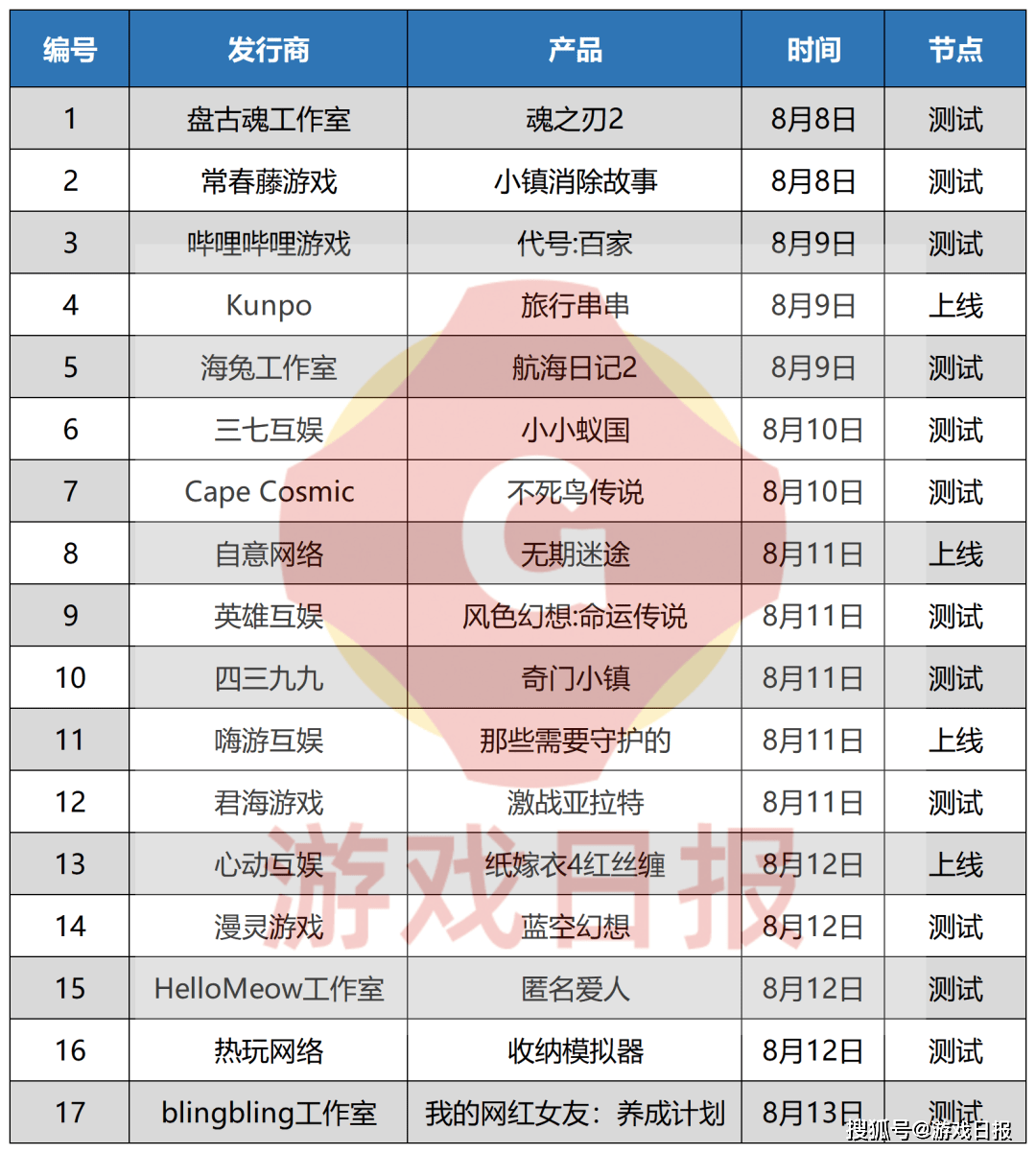 新游观察：莉莉丝《神觉者》国服因内容调整全面下架，官方回应来了s7.png