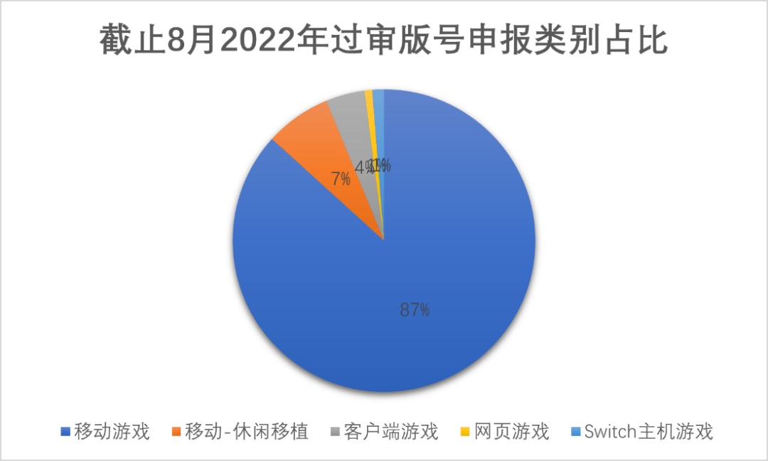 2022年4个月下发241款游戏版号，15款产品背后公司和腾讯有关s1.png