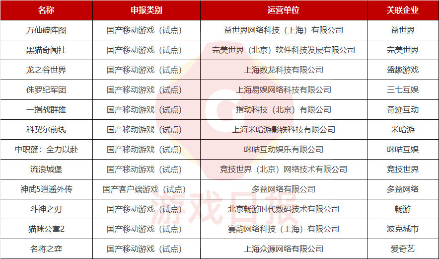 2022年4个月下发241款游戏版号，15款产品背后公司和腾讯有关s2.png