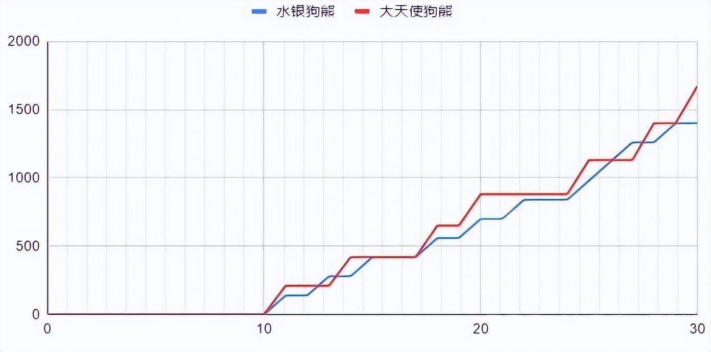 云顶之弈S7：细佬计算——水银熊VS大天使熊s6.jpeg