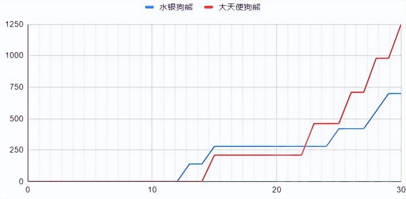 云顶之弈S7：细佬计算——水银熊VS大天使熊s8.jpeg