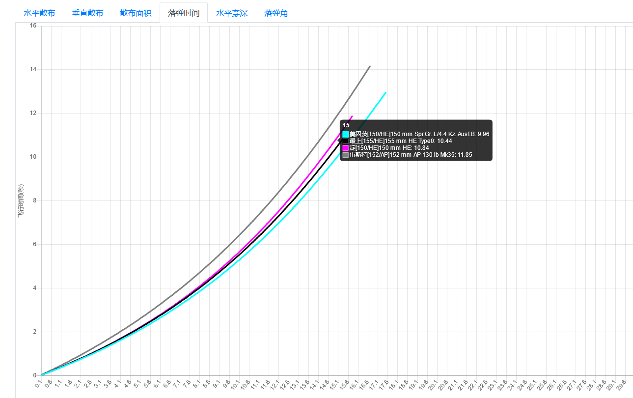 战舰世界：日轻云测评——捏不死鸡的模仿者s2.png