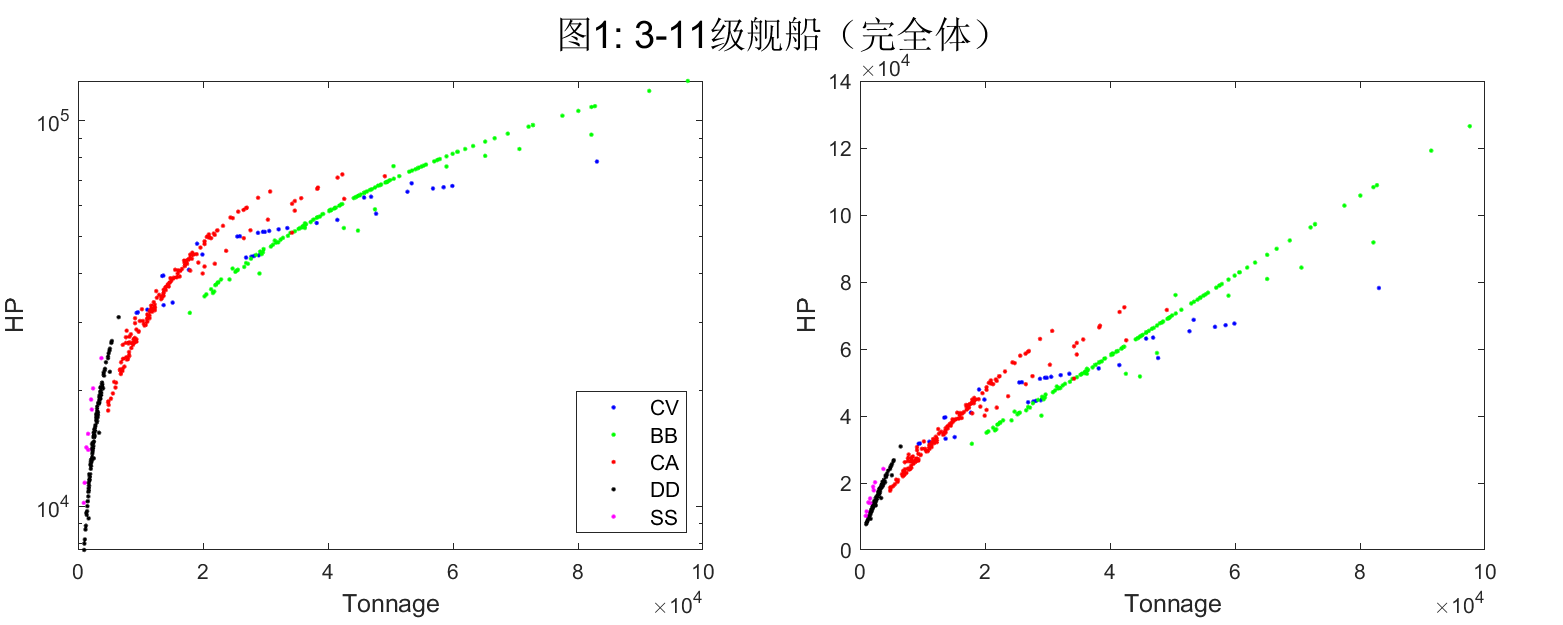 战舰世界：捏船指南 血量与吨位关系s2.png