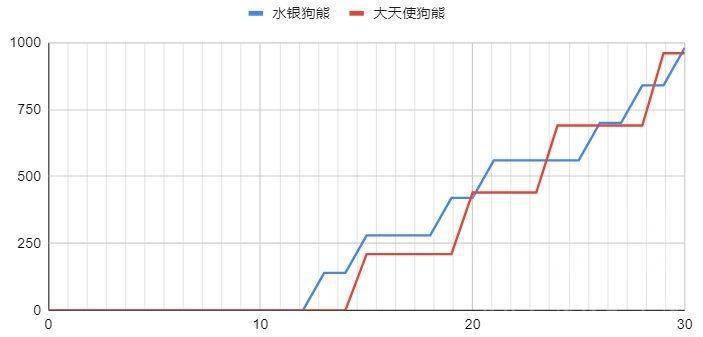 云顶之弈S7：细佬计算——水银熊VS大天使熊s9.jpeg