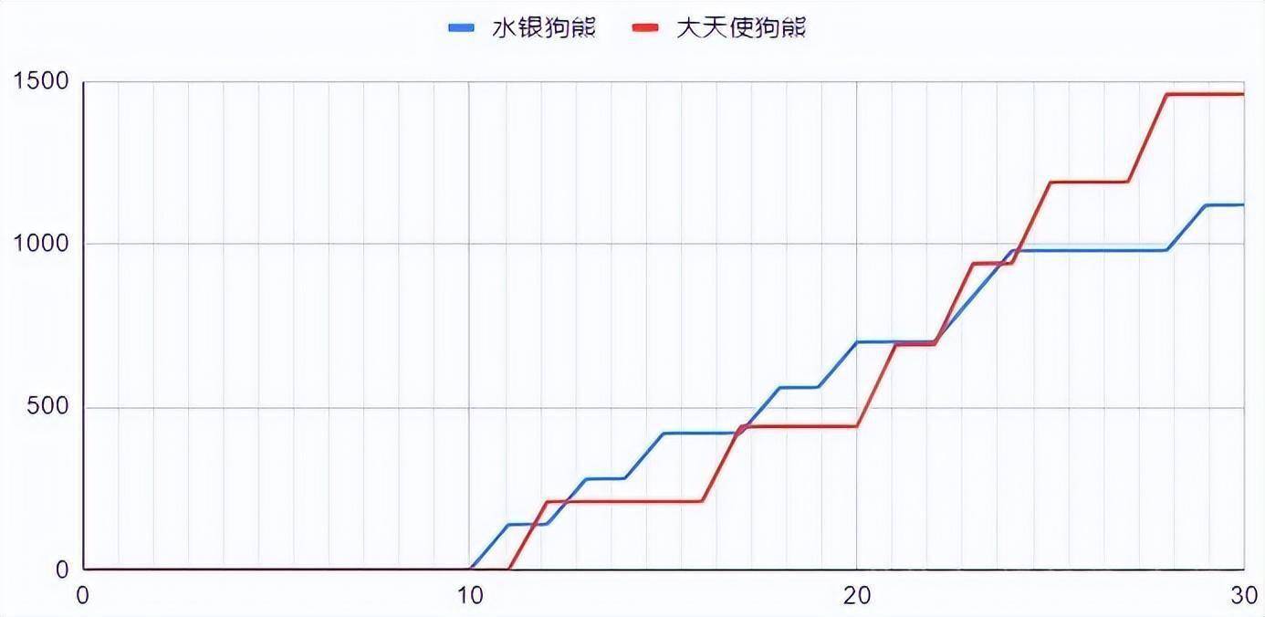 云顶之弈S7：细佬计算——水银熊VS大天使熊s11.jpeg