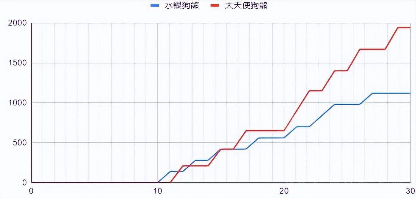 云顶之弈S7：细佬计算——水银熊VS大天使熊s12.jpeg