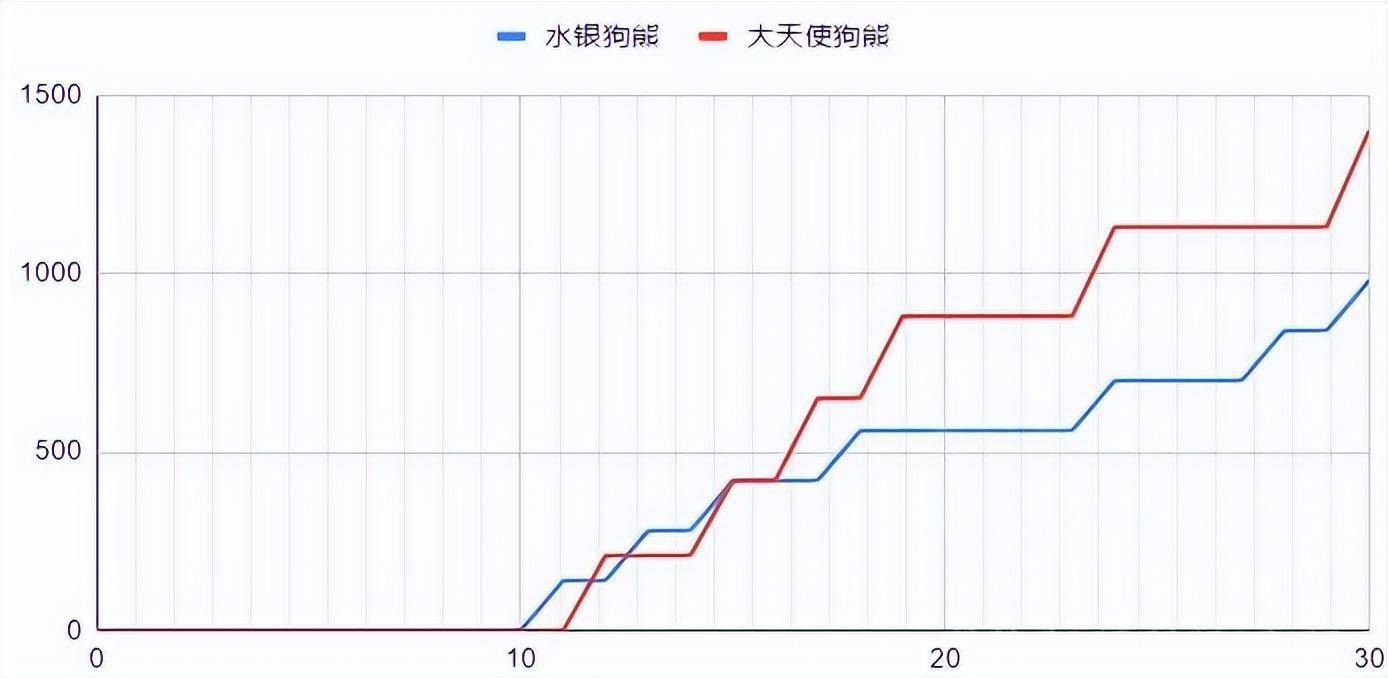 云顶之弈S7：细佬计算——水银熊VS大天使熊s13.jpeg