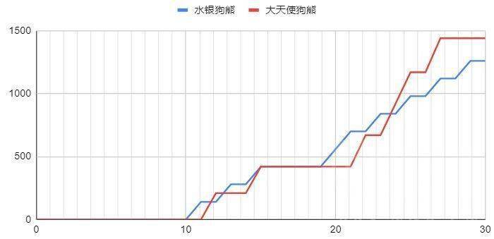 云顶之弈S7：细佬计算——水银熊VS大天使熊s16.jpeg