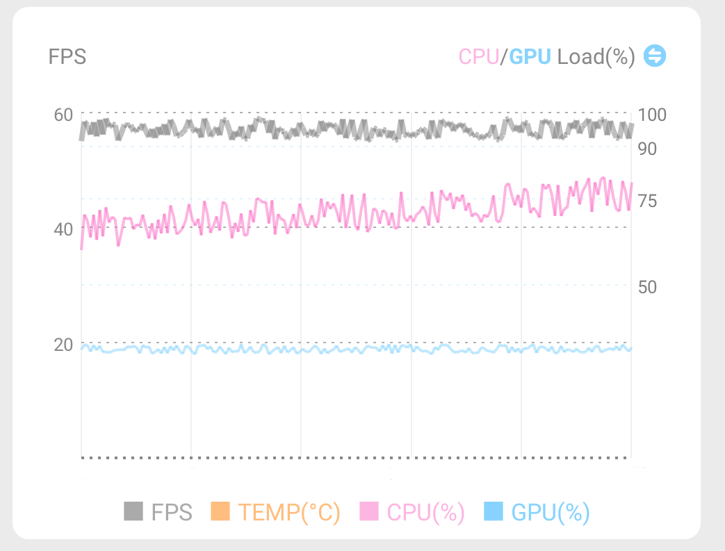 索尼微单手机Xperia 5 IV评测：小身材大能量s7.png