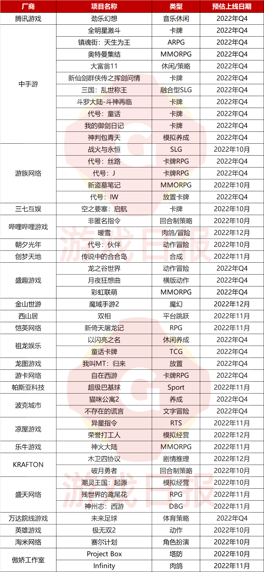 24家厂商47款产品决战Q4，腾讯网易不再是主角？s16.png